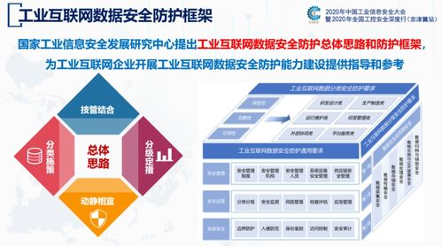 工业互联网数据安全白皮书 2020