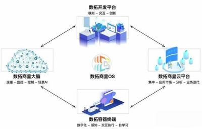 AI时代数拓科技打造“智屏”,为商显行业增新活力