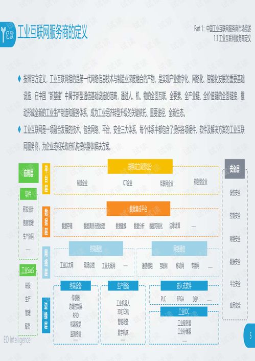 工业互联网 数据服务.pdf