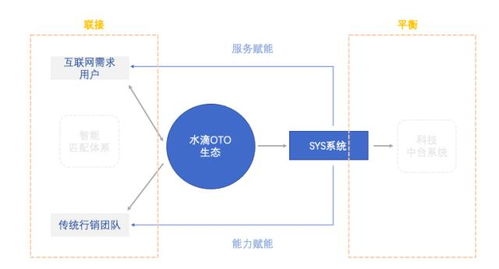 水滴保推出oto经纪人服务,助力合作伙伴提升获客能力