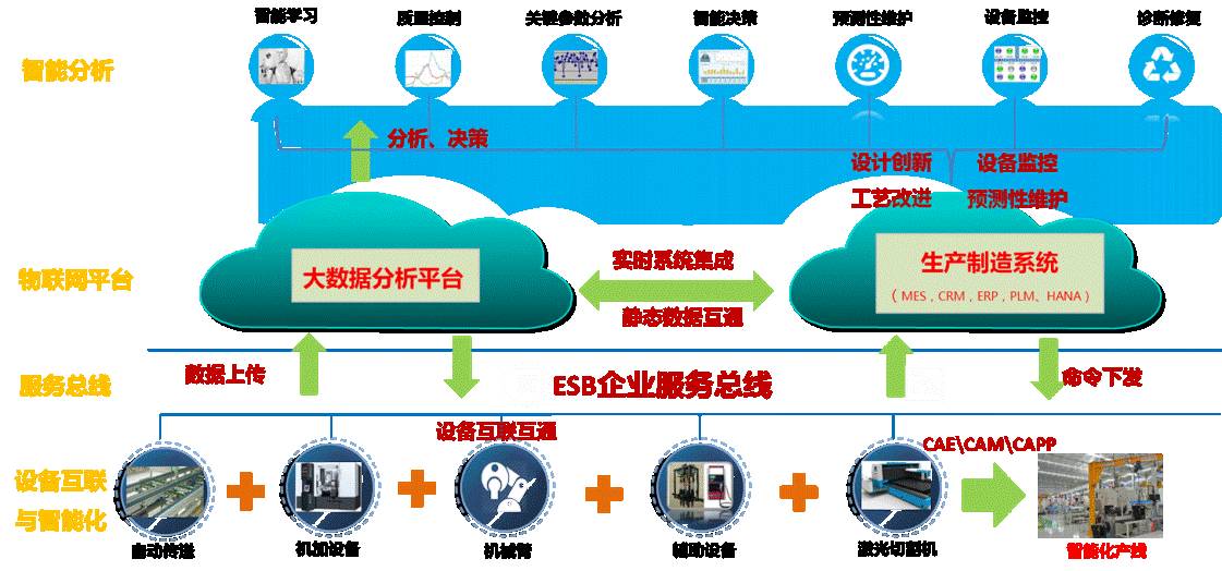 工业互联网优秀案例丨数据驱动的智能制造-18号智能工厂 - 其他 - 今