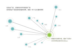 墙体广告在线直投新模式 引领品牌下乡新风尚