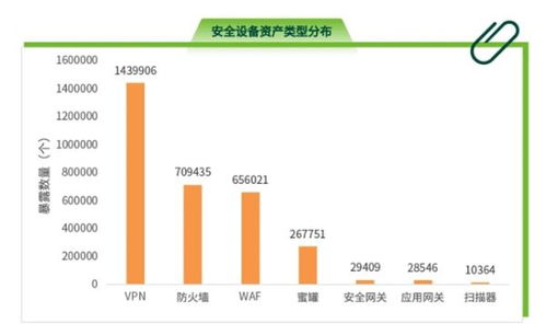 正式发布 2023年网络空间测绘报告