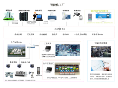 C2P工业互联网生态模式疯狂来袭