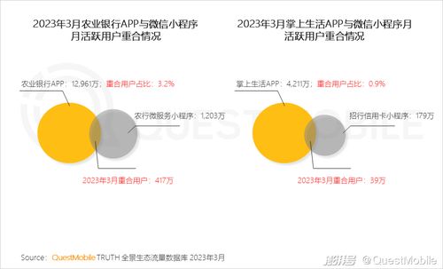 2023移动互联网典型行业数据洞察